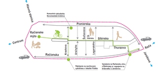 Projekt Cyklotrasa Trans – Sibírska